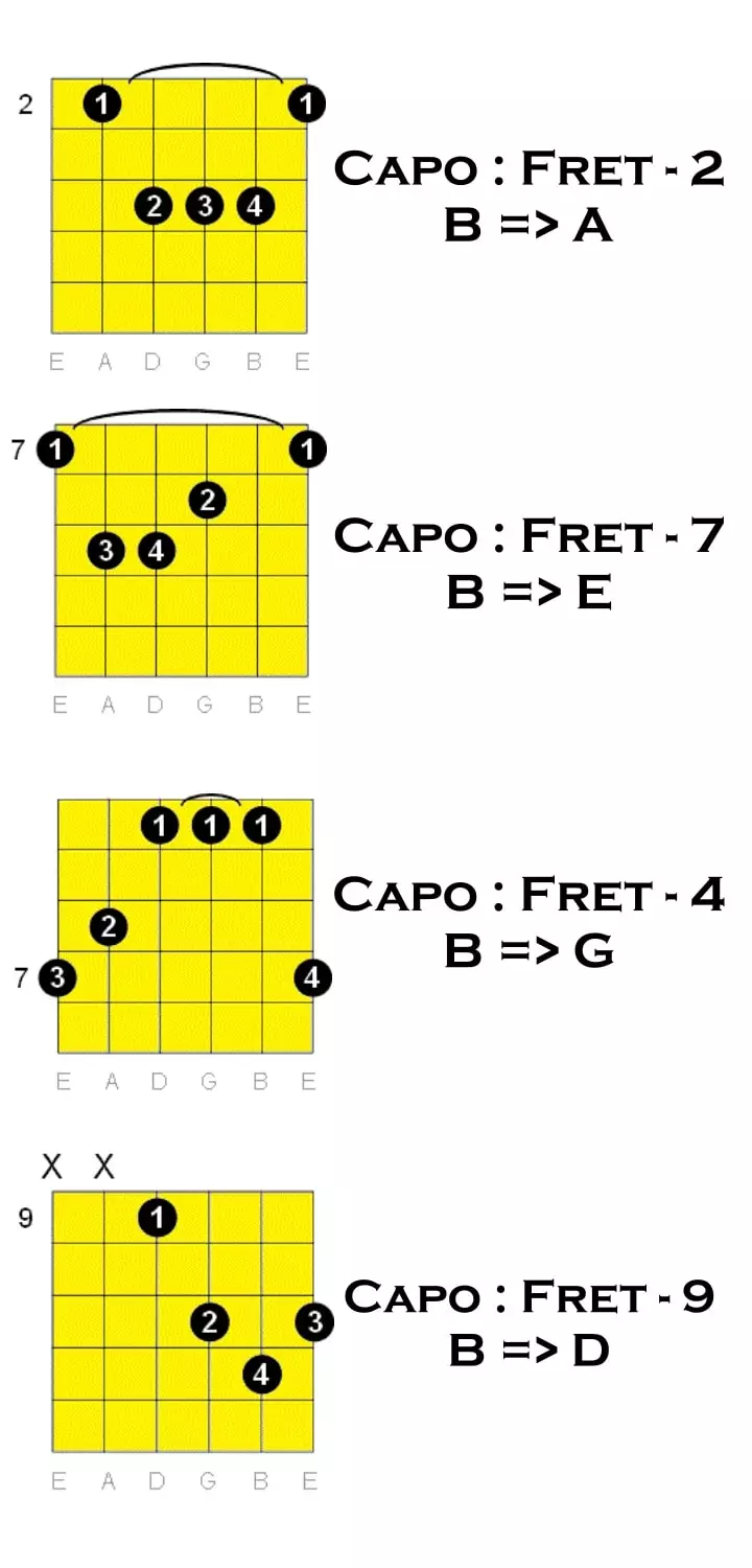 Cover Me Up (Morgan Wallers) Guitar Chord Chart  Guitar chords for songs,  Easy guitar songs chords, Guitar chords and lyrics