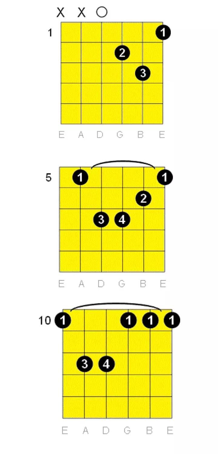 D Minor chord