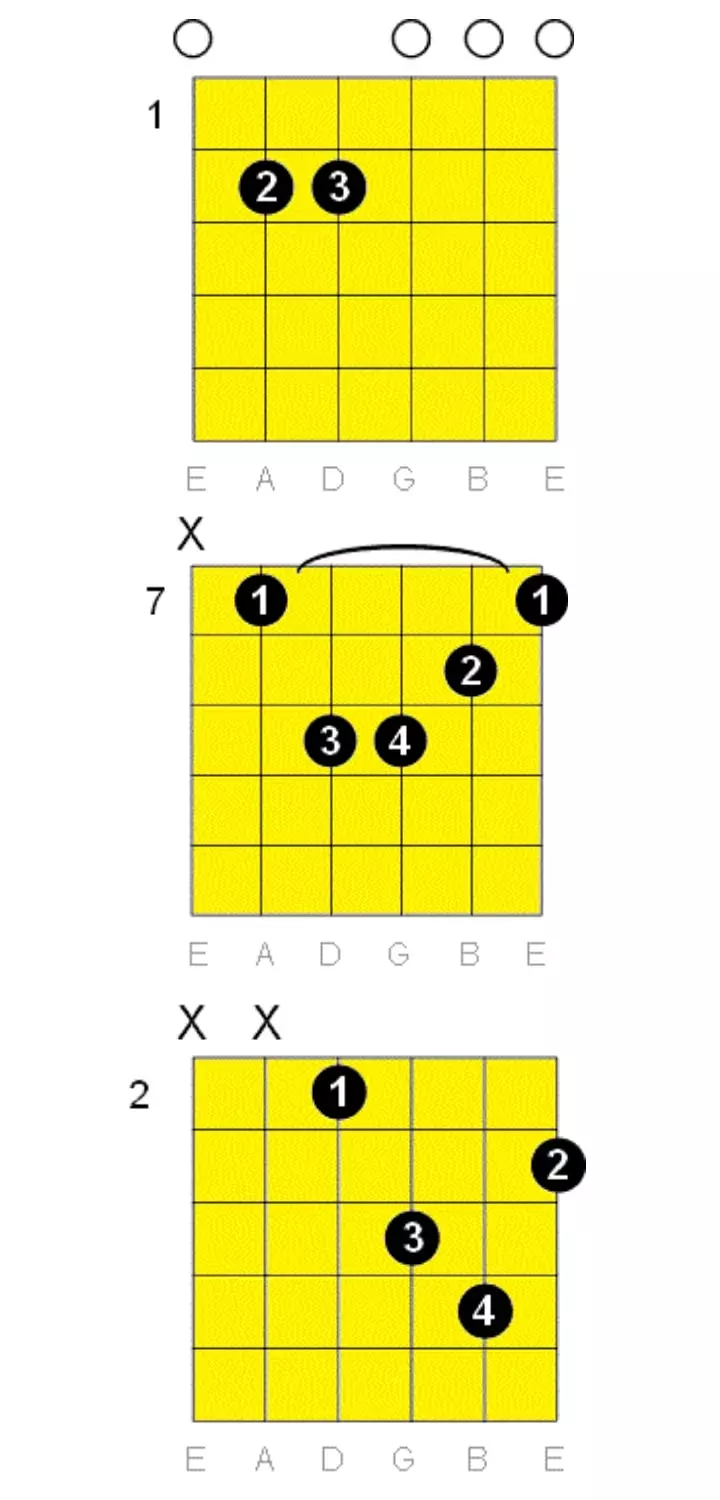 E Minor chord