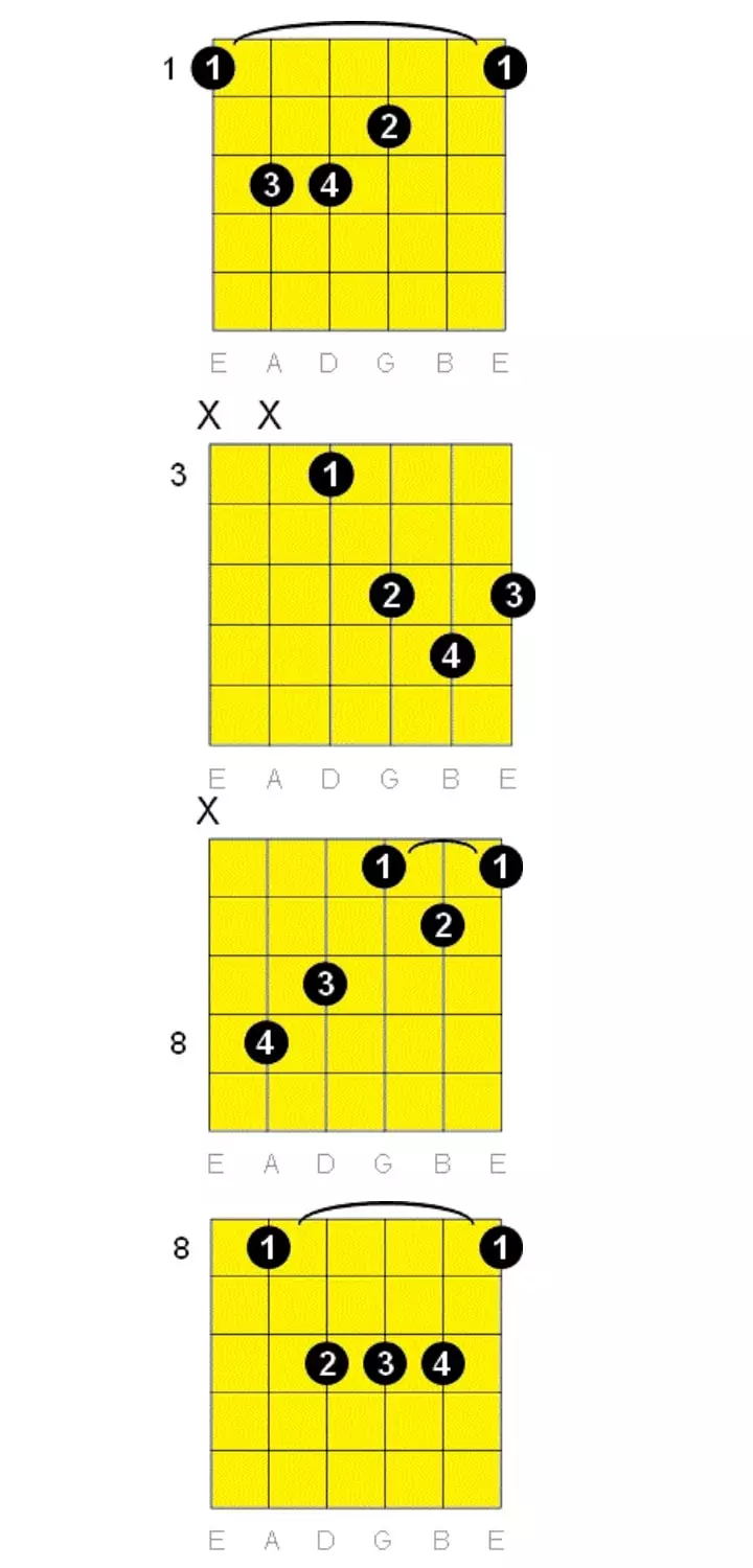 F Major chord