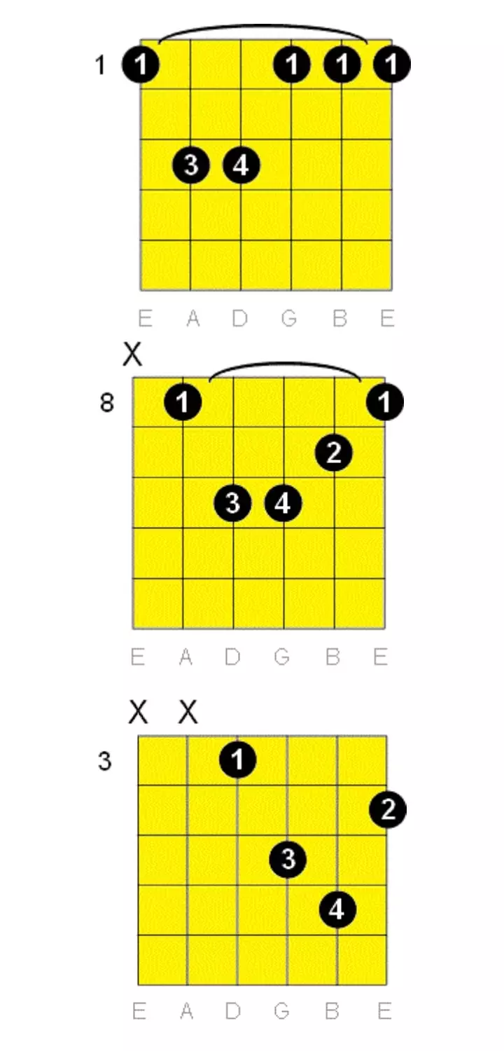 F Minor chord