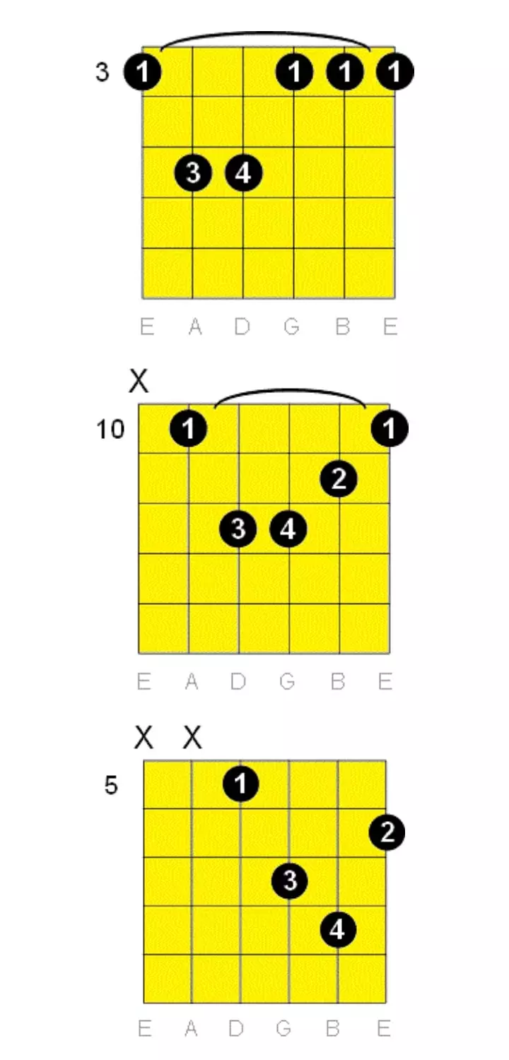 G Minor chord